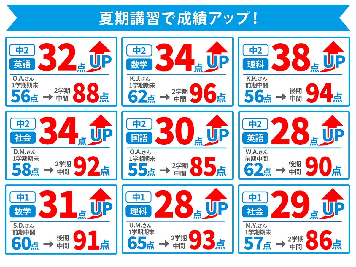 成績アップ事例