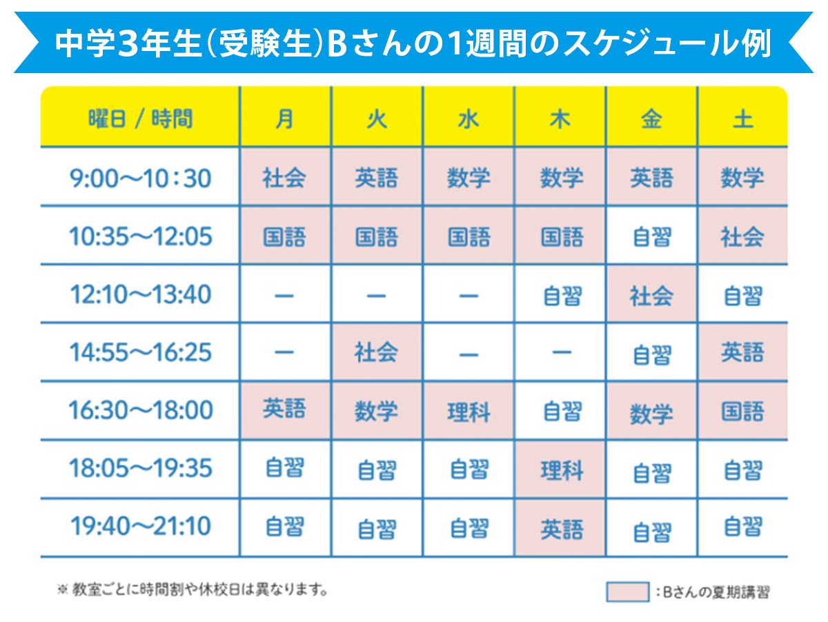 講習スケジュール