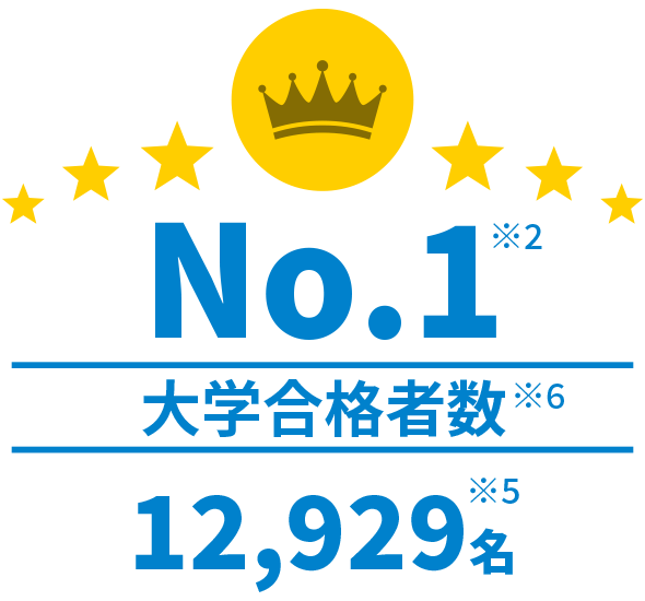 大学合格者数No.1