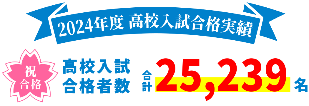 高校入試