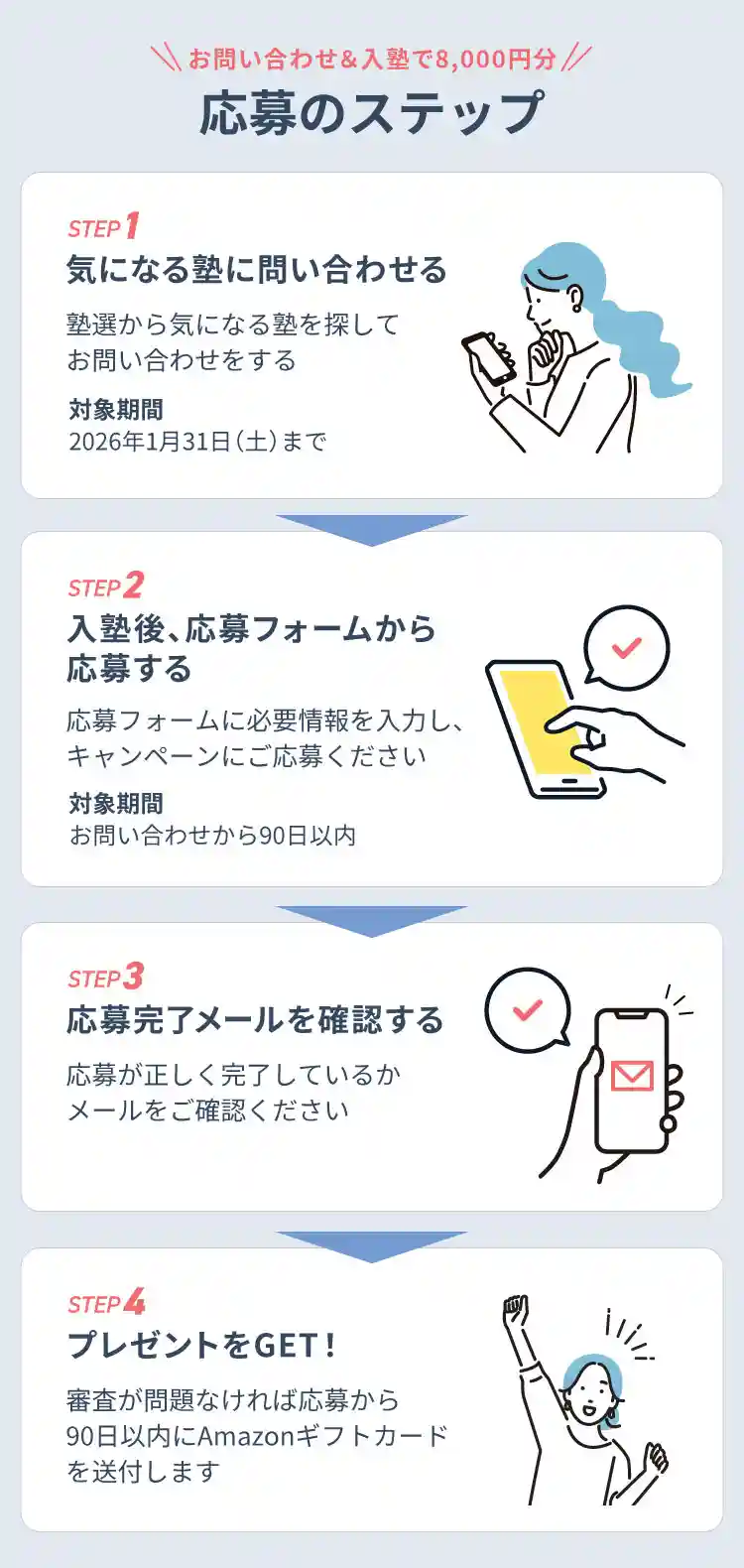 お問い合わせ＆入塾で8,000円分 応募のステップ ステップ１ 気になる塾に問い合わせる 塾選から気になる塾を探してお問い合わせする 対象期間: 2026年1月31日(土)まで ステップ２ 入塾後、応募フォームから応募する 応募フォームに必要情報を入力し、キャンペーンにご応募ください 対象期間 お問い合わせから90日以内 ステップ３ 応募完了メールを確認する 応募が正しく完了しているかメールをご確認ください ステップ４ プレゼントをゲット 審査が問題なければ応募から90日以内にアマゾンギフトカードを送付します
