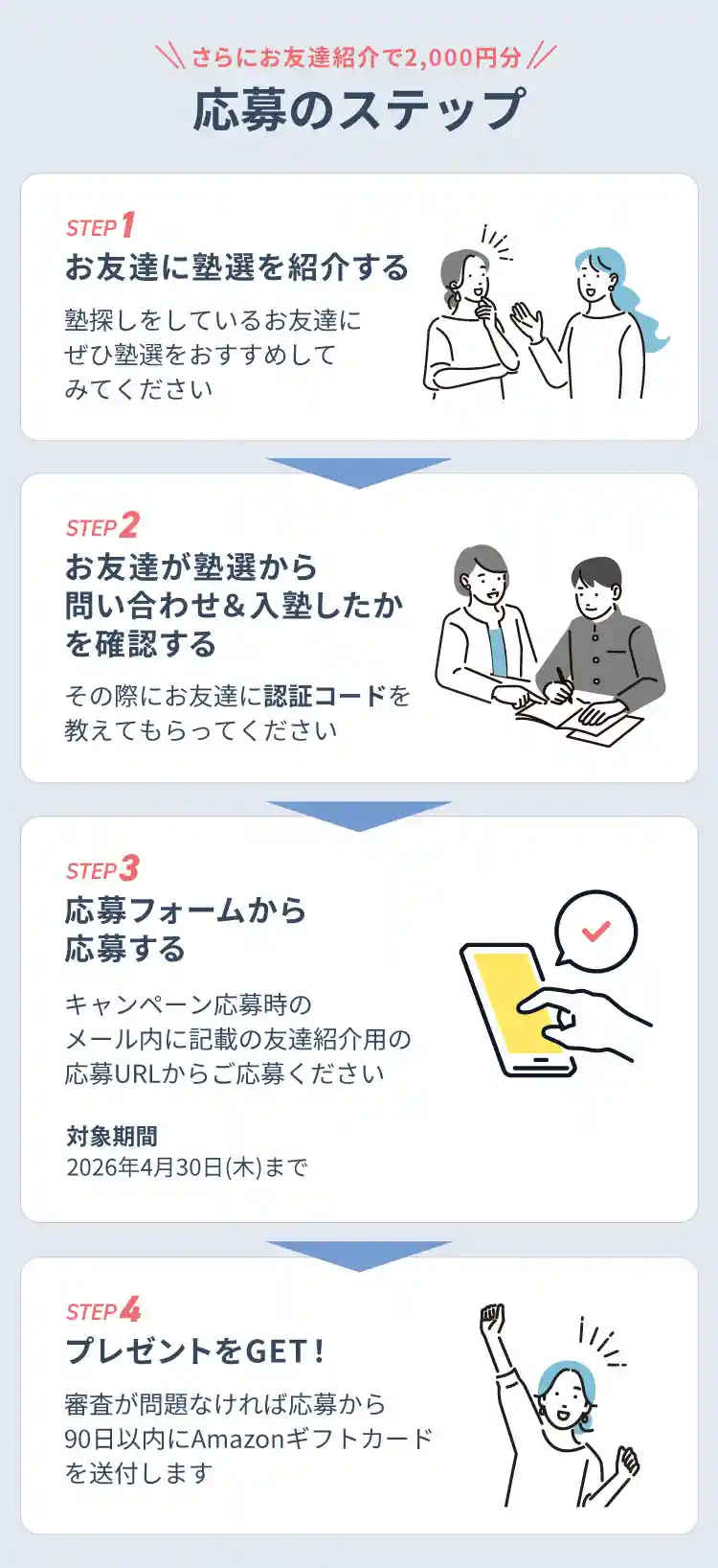 さらにお友達紹介で2,000円分 応募のステップ ステップ１ お友達に塾選を紹介する 塾探しをしているお友達にぜひ塾選をおすすめしてみてください ステップ２ お友達が塾選から問い合わせ＆入塾したかを確認する その際にお友達に認証コードを教えてもらってください ステップ３ 応募フォームから応募する キャンペーン応募時のメール内に記載の友達紹介用の応募URLからご応募ください 対象期間： 2026年4月30日(木)まで ステップ４ プレゼントをゲット 審査が問題なければ応募から90日以内にアマゾンギフトカードを送付します