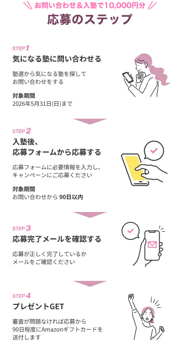 応募のステップ1