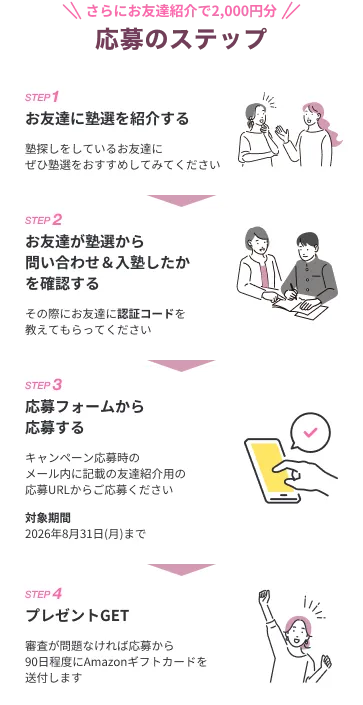 応募のステップ2