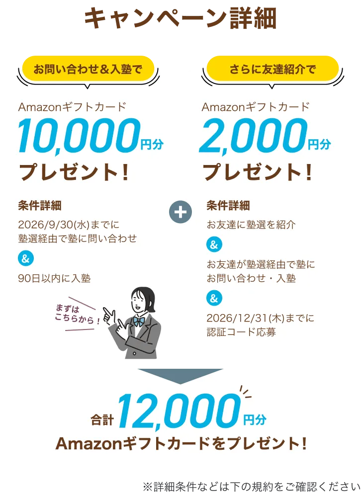 塾選から問い合わせ後90日以内の入塾で最大10,000円分、さらにお友達紹介で2,000円分、合計最大12,000円分のAmazonギフトカードをプレゼント