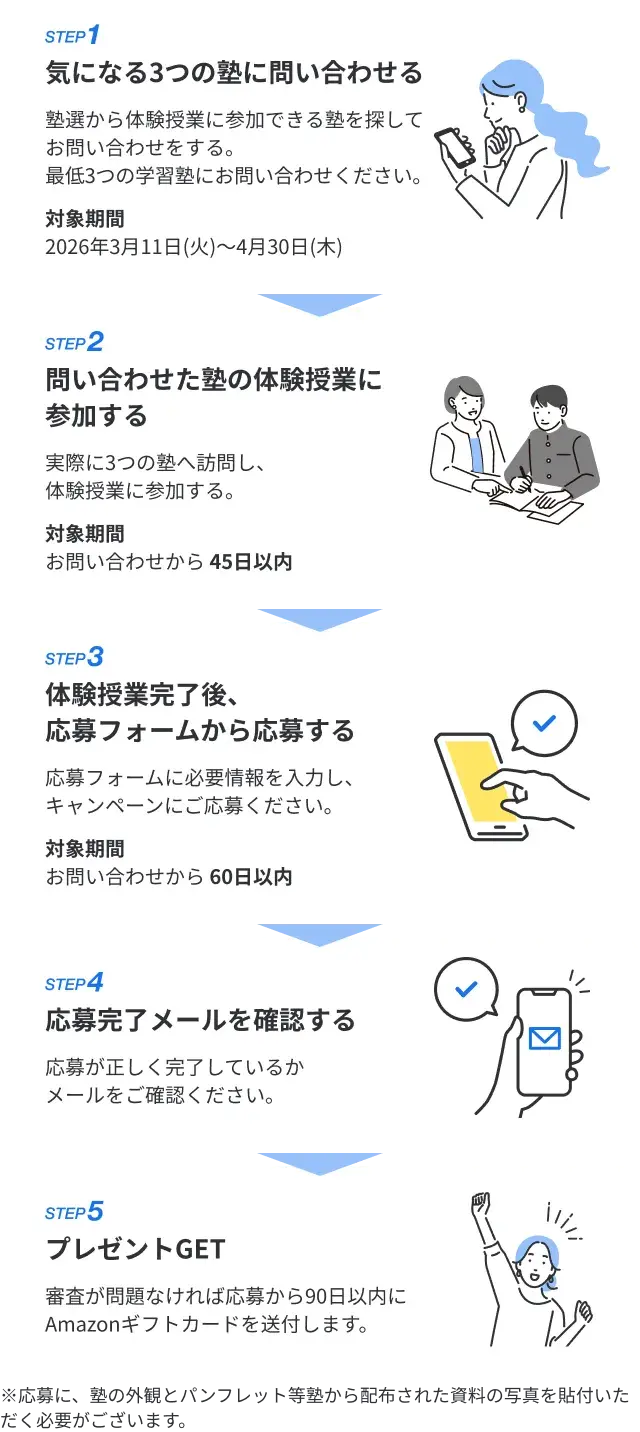 応募のステップ