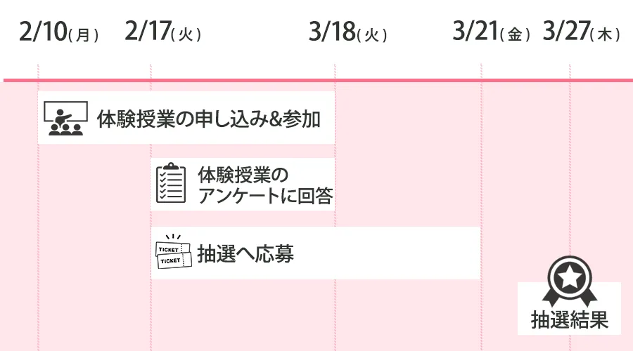 1,000名に当たる！チケット応募スケジュール
