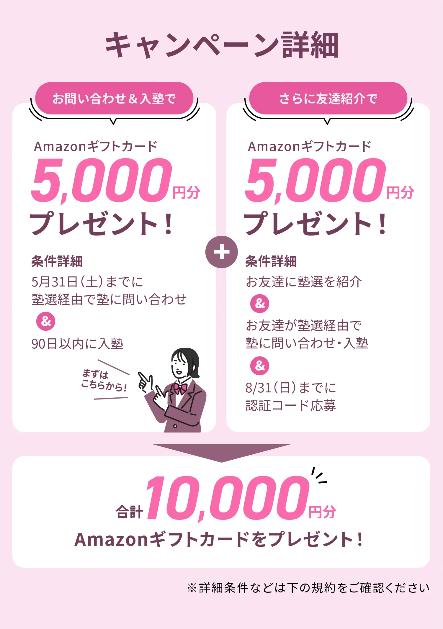 キャンペーン応募