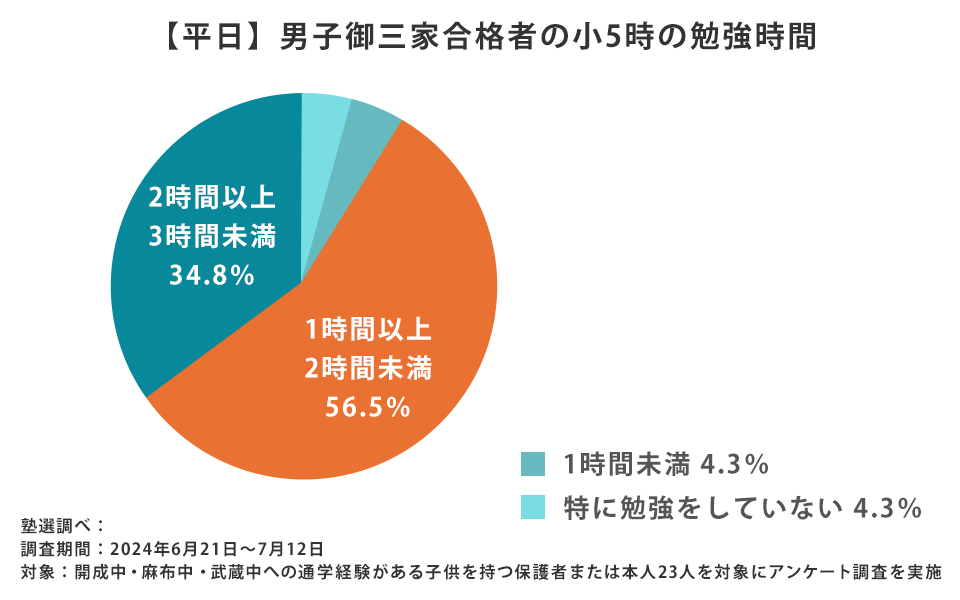 男子御三家とは？開成・麻布・武蔵の最新情報や受験対策も！｜塾選（ジュクセン）