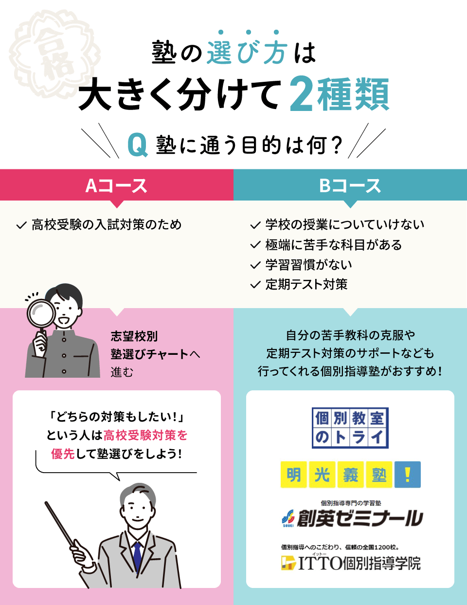 2024年最新】中学生におすすめの塾15選！自分にあった塾選びが成功へのカギ！｜塾選（ジュクセン）