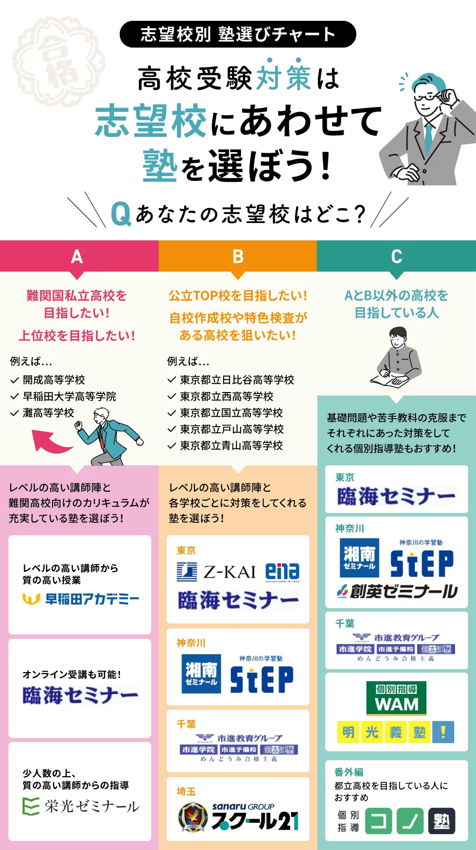 2024年最新】中学生におすすめの塾15選！自分にあった塾選びが成功へのカギ！｜塾選（ジュクセン）