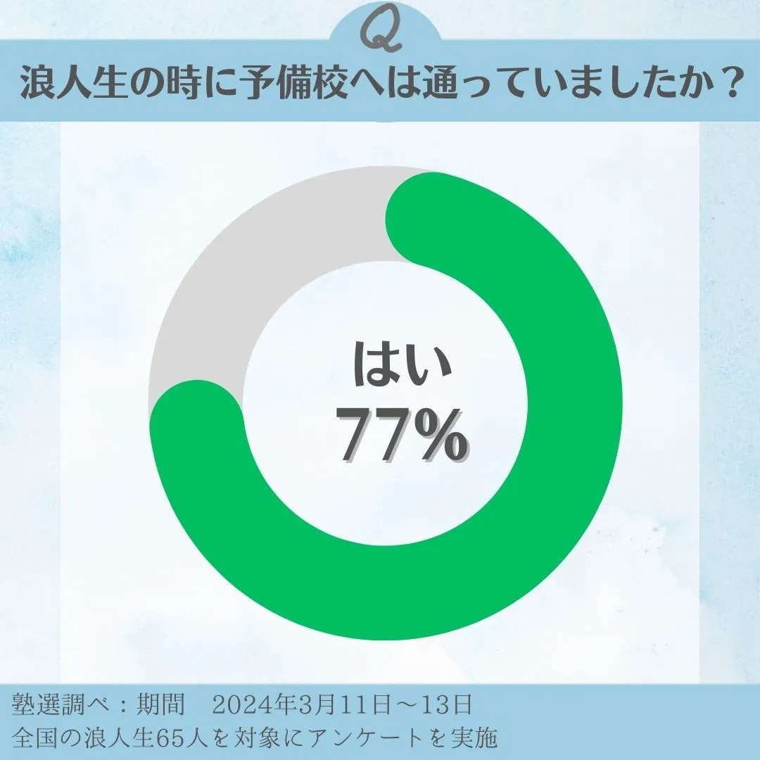 浪人生におすすめの予備校16選！予備校が必要な理由はメンタル維持にあった｜塾選（ジュクセン）